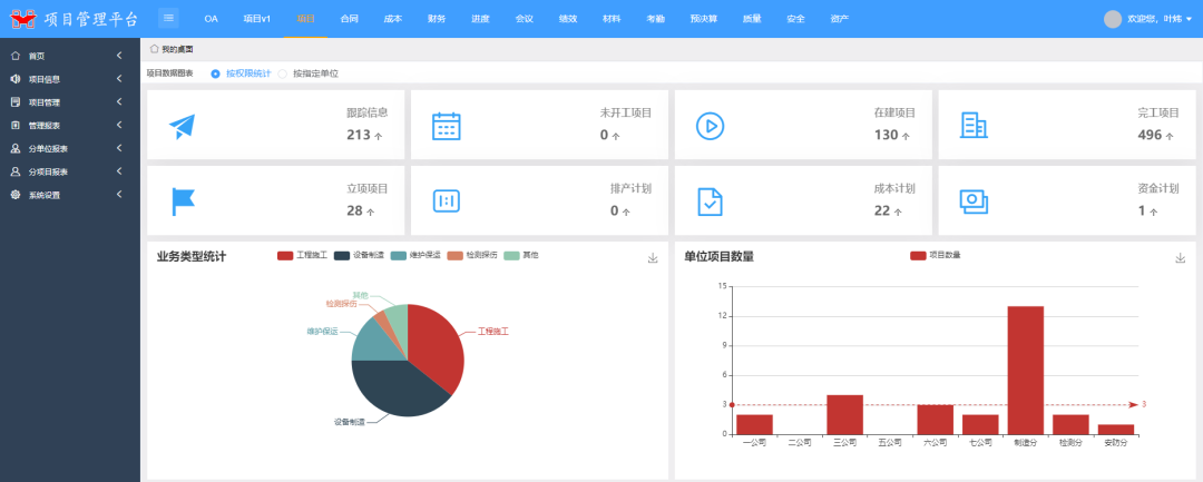 化機(jī)公司:以信息化建設(shè)賦能企業(yè)改革發(fā)展(圖5) 圖片